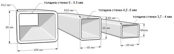 Основные размеры профильной трубы Фото размеры профильной трубы