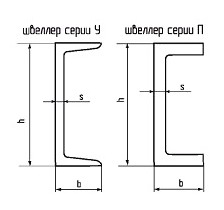 Разновидности швеллера П и У